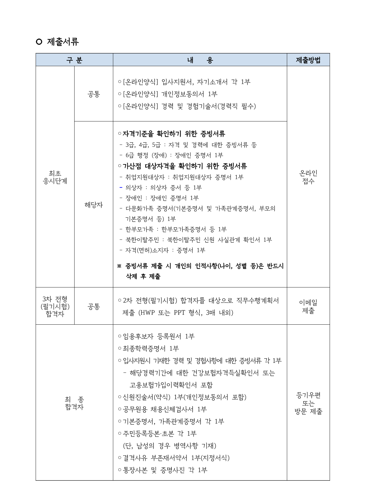 2022년 제2회 경기교통공사 직원 채용 공고