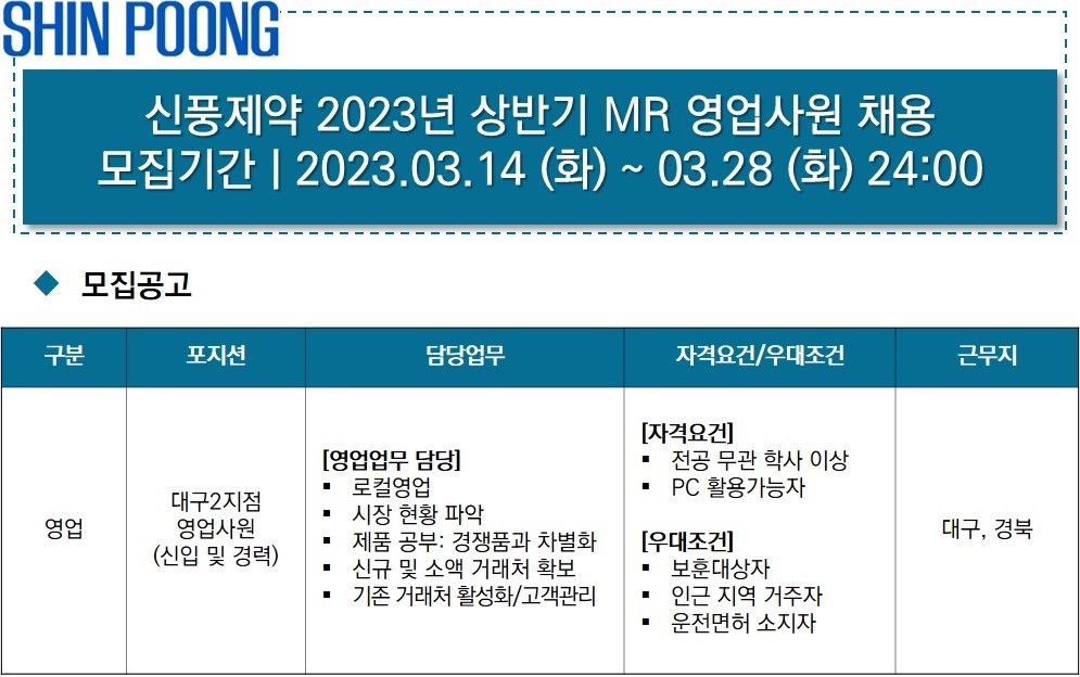 대구2지점 MR 신입 및 경력 채용 - 인크루트 채용정보 신풍제약(주),2023년 상반기 영업본부 대구2지점 MR 신입 및 경력 채용 : 인크루트 채용
