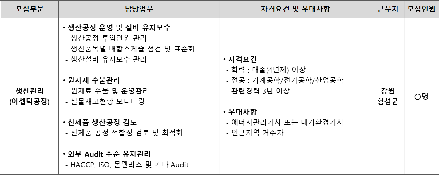 동원그룹 채용 : [동원시스템즈] 횡성사업장 생산관리 담당 경력 채용 - 인크루트 채용정보 동원그룹,[동원시스템즈] 횡성사업장 생산관리 담당... 