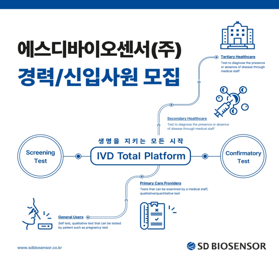 에스디바이오센서 채용 : [7월/경력/수원] 분자진단개발 연구원 채용... 채용정보 에스디바이오센서(주),[7월/경력/수원] 분자진단개발 연구원 모집... 