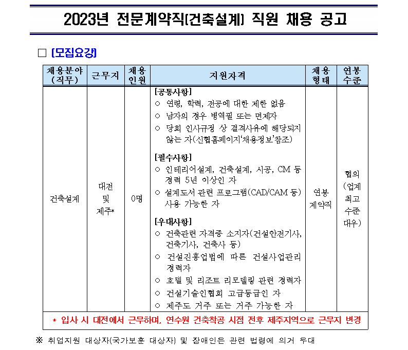 (건축설계) 채용 공고 - 인크루트 채용정보 신용협동조합 공동채용,2023년 신협중앙회 전문계약직(건축설계) 채용 공고 : 인크루트 채용
