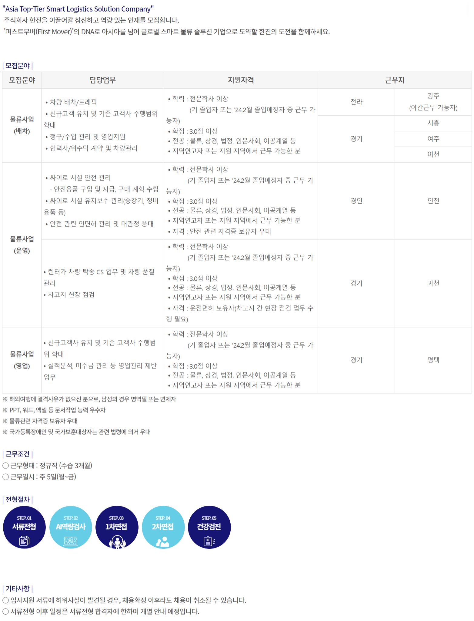 한진 채용 : (주)한진 물류전문직(초대졸) 신입 채용(물류사업) - 인크루트 채용정보 (주)한진,(주)한진 물류전문직(초대졸) 신입 채용(물류사업)... 