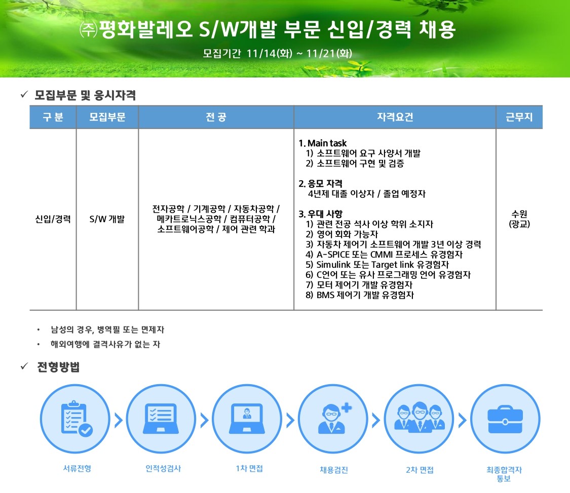 평화발레오 채용 : 평화발레오 S/W개발 신입/경력 채용(~11/21) - 인크루트 채용정보 평화발레오,평화발레오 S/W개발 신입/경력 채용(~11/21)... 